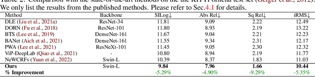 Figure 4 for VA-DepthNet: A Variational Approach to Single Image Depth Prediction