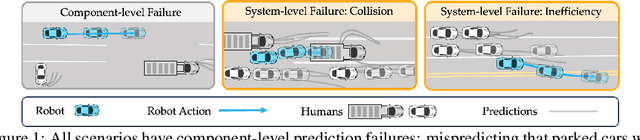 Figure 1 for A General Calibrated Regret Metric for Detecting and Mitigating Human-Robot Interaction Failures