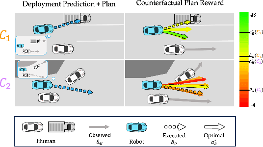 Figure 3 for A General Calibrated Regret Metric for Detecting and Mitigating Human-Robot Interaction Failures