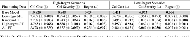 Figure 4 for A General Calibrated Regret Metric for Detecting and Mitigating Human-Robot Interaction Failures