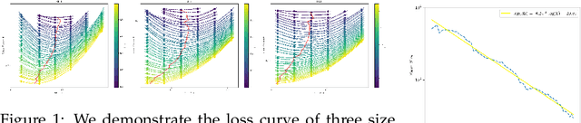 Figure 1 for MiniCPM: Unveiling the Potential of Small Language Models with Scalable Training Strategies