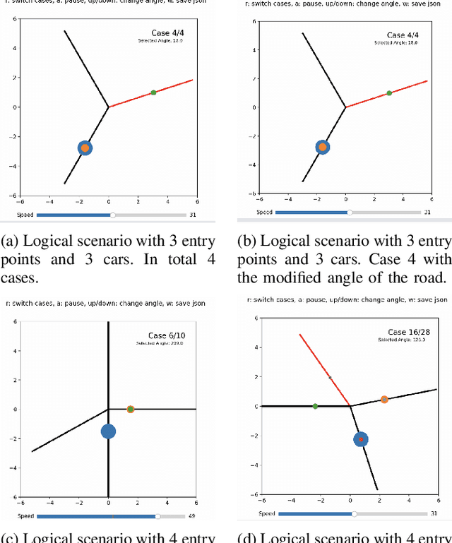 Figure 3 for ML-SceGen: A Multi-level Scenario Generation Framework
