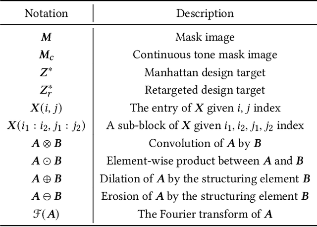 Figure 3 for GPU-Accelerated Inverse Lithography Towards High Quality Curvy Mask Generation