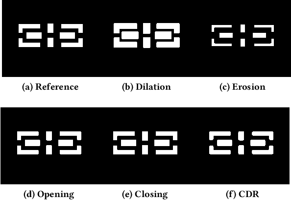 Figure 4 for GPU-Accelerated Inverse Lithography Towards High Quality Curvy Mask Generation