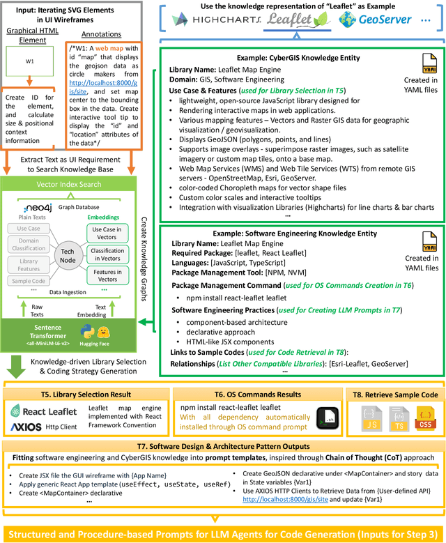 Figure 4 for From PowerPoint UI Sketches to Web-Based Applications: Pattern-Driven Code Generation for GIS Dashboard Development Using Knowledge-Augmented LLMs, Context-Aware Visual Prompting, and the React Framework