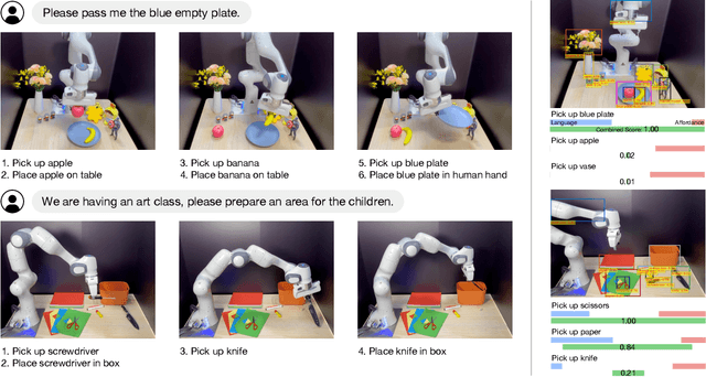 Figure 2 for Look Before You Leap: Unveiling the Power of GPT-4V in Robotic Vision-Language Planning
