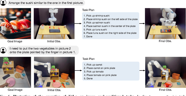 Figure 4 for Look Before You Leap: Unveiling the Power of GPT-4V in Robotic Vision-Language Planning