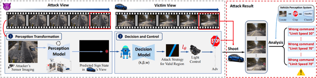 Figure 2 for Embodied Adversarial Attack: A Dynamic Robust Physical Attack in Autonomous Driving