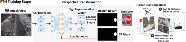 Figure 4 for Embodied Adversarial Attack: A Dynamic Robust Physical Attack in Autonomous Driving