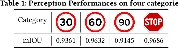 Figure 1 for Embodied Adversarial Attack: A Dynamic Robust Physical Attack in Autonomous Driving