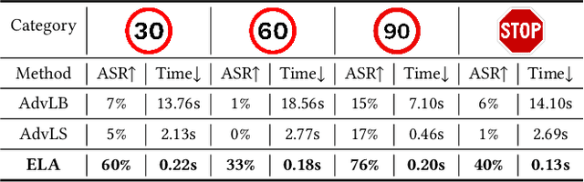 Figure 3 for Embodied Adversarial Attack: A Dynamic Robust Physical Attack in Autonomous Driving