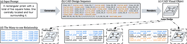 Figure 1 for Text-to-CAD Generation Through Infusing Visual Feedback in Large Language Models