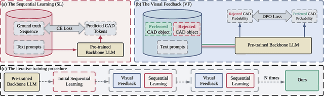 Figure 3 for Text-to-CAD Generation Through Infusing Visual Feedback in Large Language Models