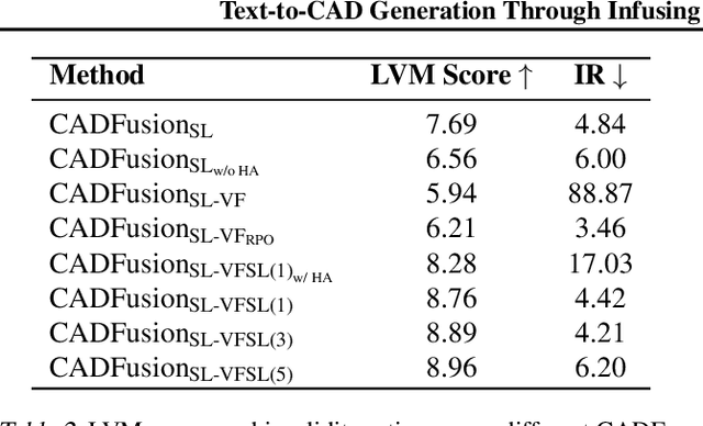 Figure 4 for Text-to-CAD Generation Through Infusing Visual Feedback in Large Language Models