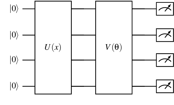 Figure 1 for Quantum Advantage Actor-Critic for Reinforcement Learning