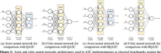 Figure 3 for Quantum Advantage Actor-Critic for Reinforcement Learning