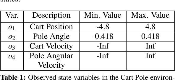 Figure 2 for Quantum Advantage Actor-Critic for Reinforcement Learning