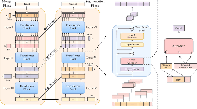 Figure 2 for STARFormer: A Novel Spatio-Temporal Aggregation Reorganization Transformer of FMRI for Brain Disorder Diagnosis