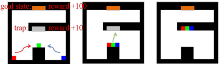 Figure 1 for Hierarchical Task Network Planning for Facilitating Cooperative Multi-Agent Reinforcement Learning