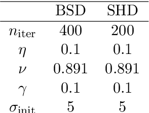 Figure 4 for Advancing Spatio-Temporal Processing in Spiking Neural Networks through Adaptation