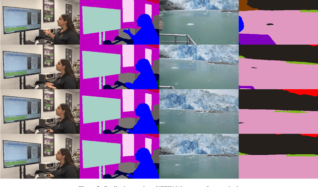 Figure 4 for Semi-supervised Video Semantic Segmentation Using Unreliable Pseudo Labels for PVUW2024