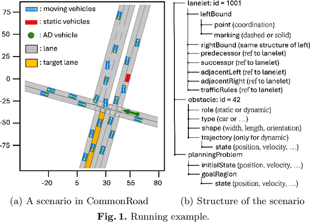 Figure 1 for CommonUppRoad: A Framework of Formal Modelling, Verifying, Learning, and Visualisation of Autonomous Vehicles