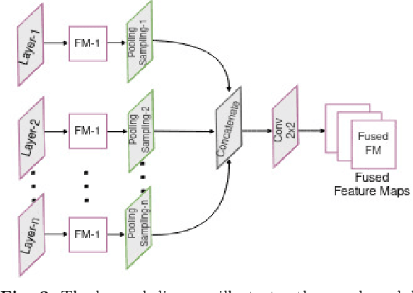 Figure 3 for MultiFusionNet: Multilayer Multimodal Fusion of Deep Neural Networks for Chest X-Ray Image Classification