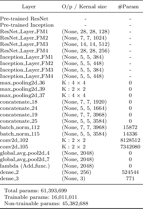 Figure 2 for MultiFusionNet: Multilayer Multimodal Fusion of Deep Neural Networks for Chest X-Ray Image Classification