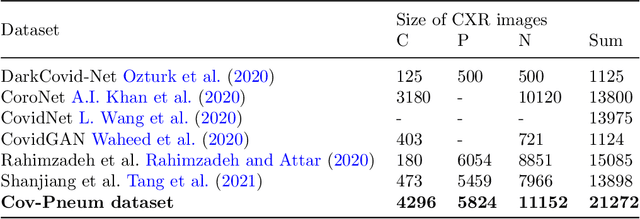 Figure 4 for MultiFusionNet: Multilayer Multimodal Fusion of Deep Neural Networks for Chest X-Ray Image Classification