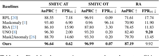 Figure 2 for Objectomaly: Objectness-Aware Refinement for OoD Segmentation with Structural Consistency and Boundary Precision