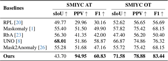 Figure 4 for Objectomaly: Objectness-Aware Refinement for OoD Segmentation with Structural Consistency and Boundary Precision