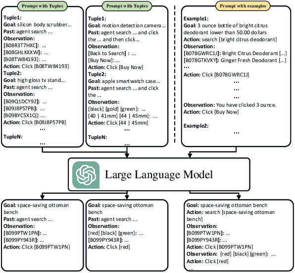 Figure 1 for LDM$^2$: A Large Decision Model Imitating Human Cognition with Dynamic Memory Enhancement