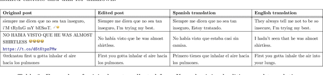 Figure 3 for Code-Mixed Probes Show How Pre-Trained Models Generalise On Code-Switched Text