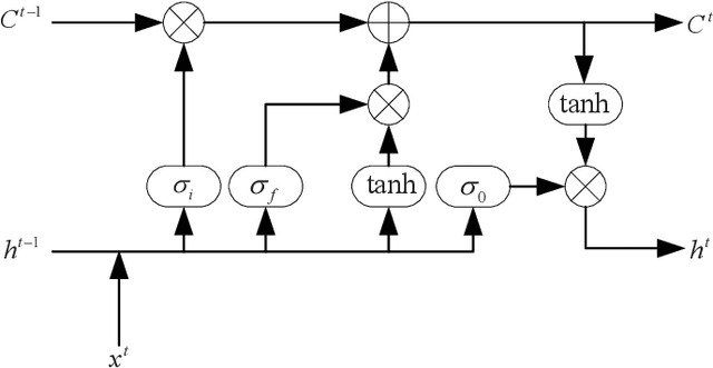 Figure 3 for Parameter Estimation based Automatic Modulation Recognition for Radio Frequency Signal