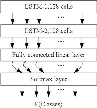 Figure 4 for Parameter Estimation based Automatic Modulation Recognition for Radio Frequency Signal