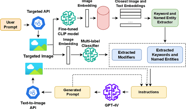 Figure 1 for Iteratively Prompting Multimodal LLMs to Reproduce Natural and AI-Generated Images