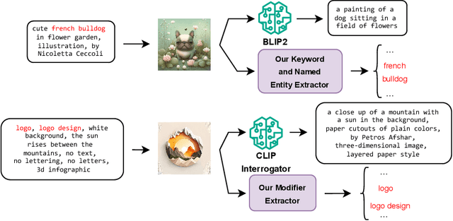 Figure 3 for Iteratively Prompting Multimodal LLMs to Reproduce Natural and AI-Generated Images