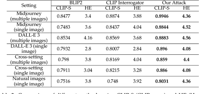 Figure 4 for Iteratively Prompting Multimodal LLMs to Reproduce Natural and AI-Generated Images