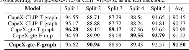 Figure 4 for CapeX: Category-Agnostic Pose Estimation from Textual Point Explanation