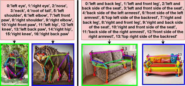 Figure 1 for CapeX: Category-Agnostic Pose Estimation from Textual Point Explanation