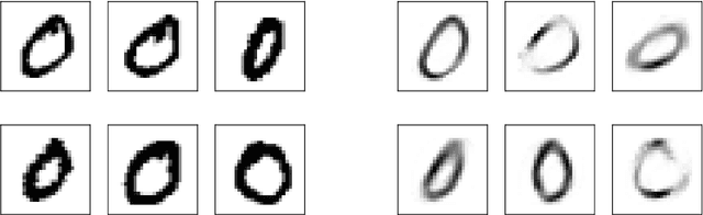 Figure 3 for Keep the Momentum: Conservation Laws beyond Euclidean Gradient Flows