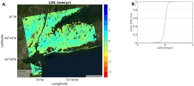 Figure 2 for Surface Deformation of New York City from Multitemporal Interferometric Analysis of Sentinel-1 SAR Datasets