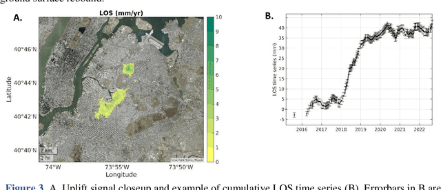 Figure 3 for Surface Deformation of New York City from Multitemporal Interferometric Analysis of Sentinel-1 SAR Datasets