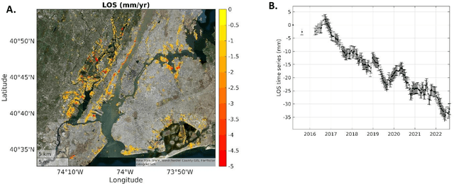 Figure 4 for Surface Deformation of New York City from Multitemporal Interferometric Analysis of Sentinel-1 SAR Datasets