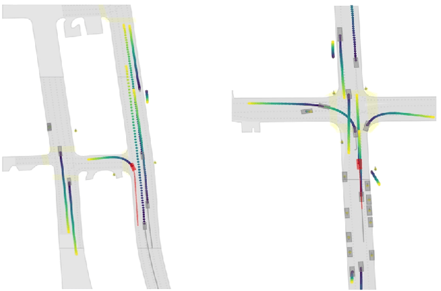 Figure 1 for A Joint Prediction Method of Multi-Agent to Reduce Collision Rate