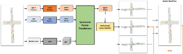 Figure 3 for A Joint Prediction Method of Multi-Agent to Reduce Collision Rate