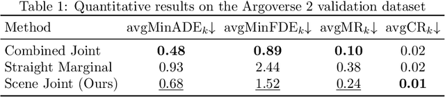 Figure 2 for A Joint Prediction Method of Multi-Agent to Reduce Collision Rate