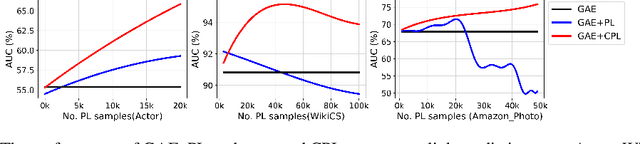 Figure 1 for Deep Insights into Noisy Pseudo Labeling on Graph Data