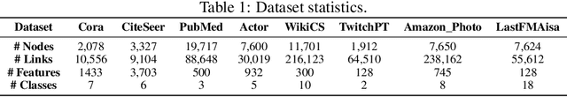 Figure 2 for Deep Insights into Noisy Pseudo Labeling on Graph Data