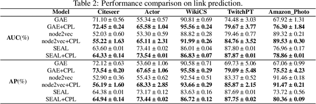 Figure 4 for Deep Insights into Noisy Pseudo Labeling on Graph Data